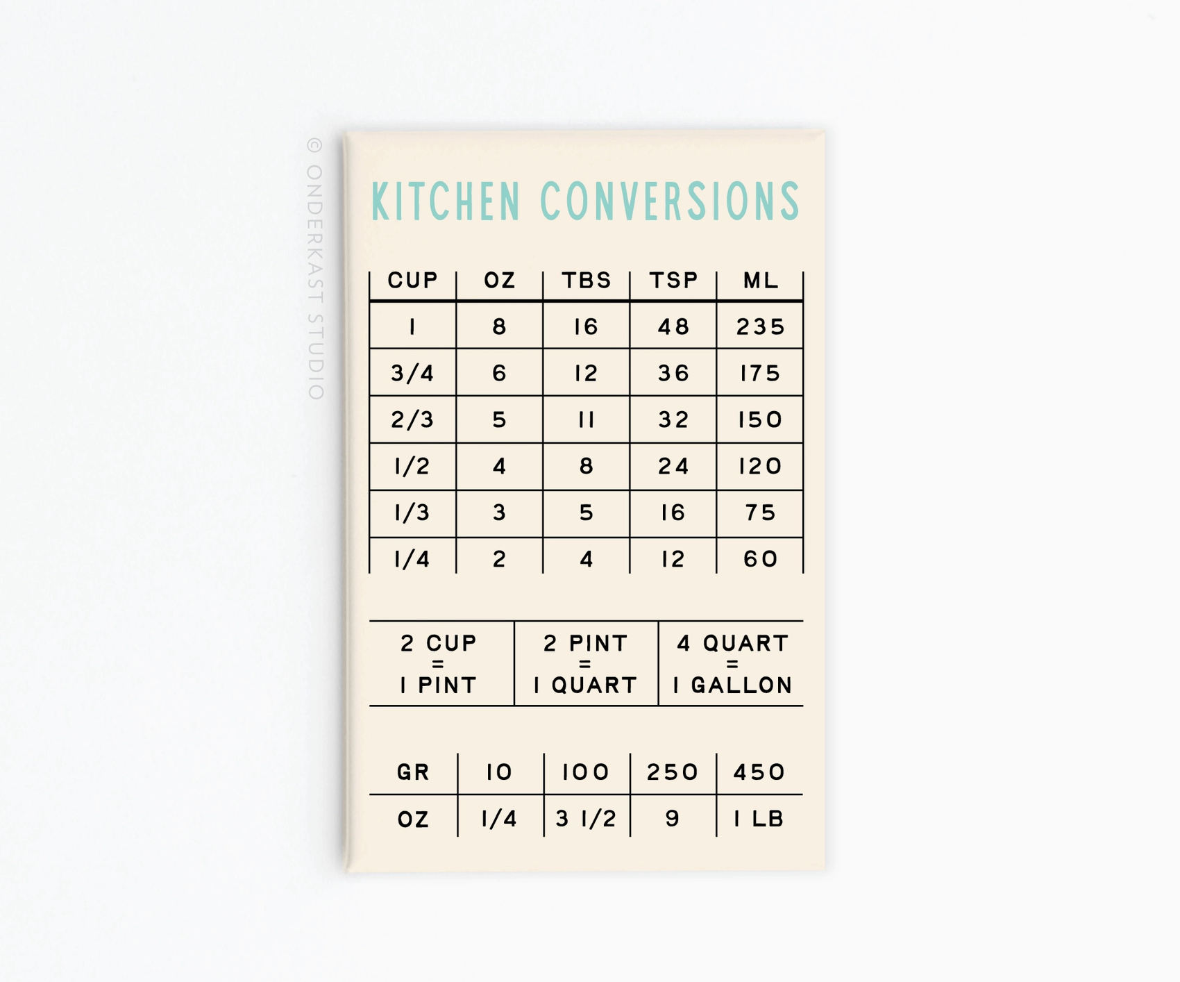 Kitchen Conversions Magnet