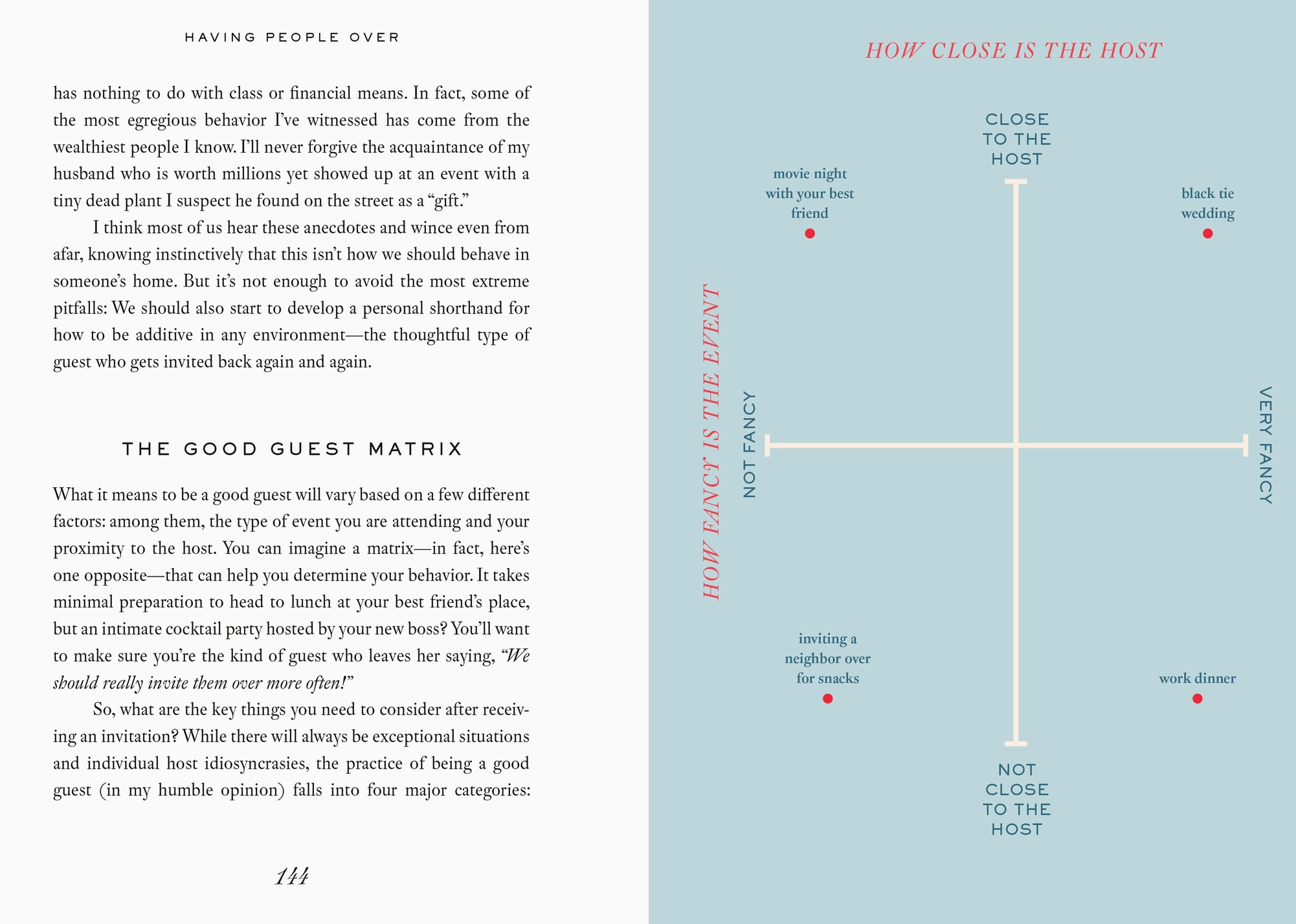 Having People Over Book